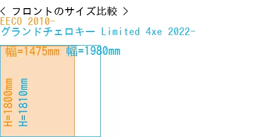#EECO 2010- + グランドチェロキー Limited 4xe 2022-